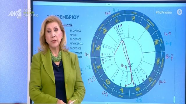 Δύσκολες ερωτικές καταστάσεις για 4 ζώδια – Προειδοποίηση Λίτσας Πατέρα (Video)