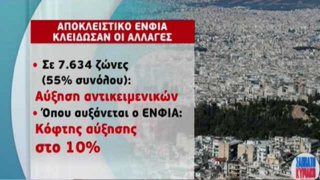 «Κλείδωσαν» οι αλλαγές στον ΕΝΦΙΑ! (Video)