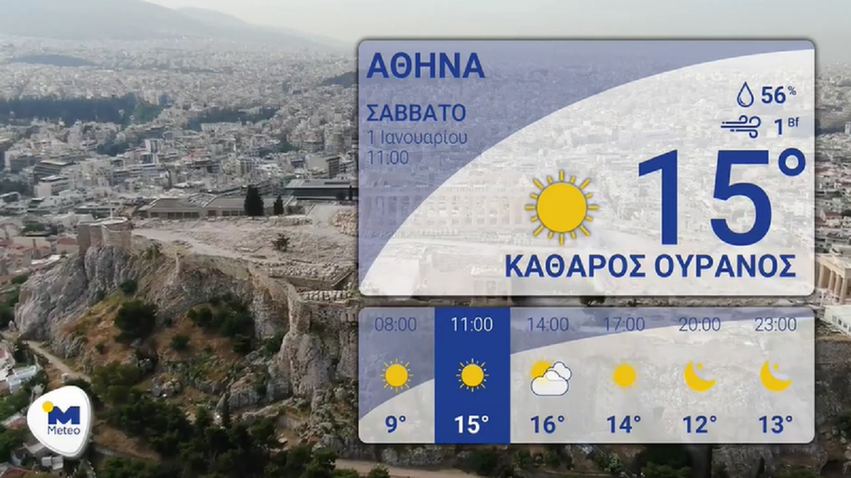 Καιρός σήμερα 1/1: Με καλό καιρό θα κάνει «ποδαρικό» το 2022 – Ηλιοφάνεια και άνοδος της θερμοκρασίας (Video)