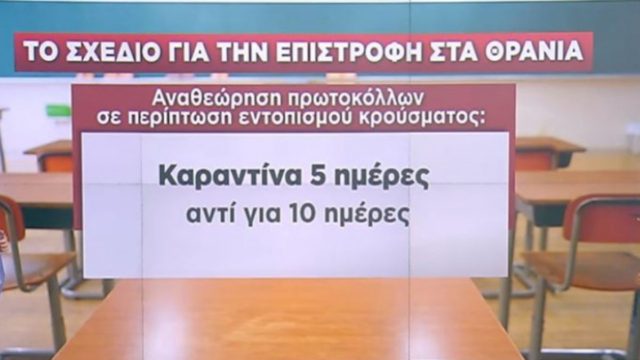 Σχολεία: Τα δύο σενάρια για το άνοιγμα με φόντο τη μετάλλαξη Όμικρον – Οι αλλαγές στα υγειονομικά πρωτόκολλα (Video)