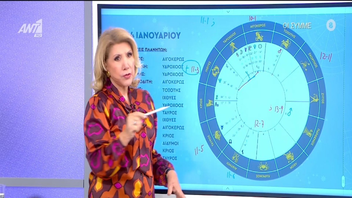Προειδοποίηση Λίτσας Πατέρα: Δυσάρεστες εξελίξεις για τα ζώδια του σταθερού σταυρού (Video)