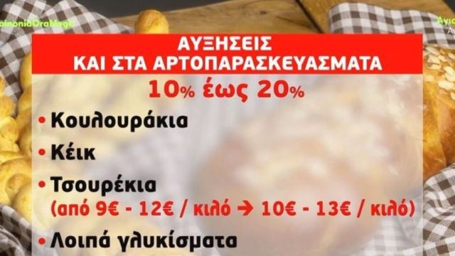 Ακρίβεια: Οικονομικός «στραγγαλισμός»! Νέο κύμα ανατιμήσεων στα ψώνια του σουπερμάρκετ – «Χρυσό» το ψωμί (Video)