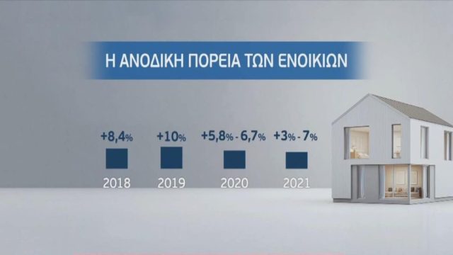 Ενοίκια: Οι πρωταθλητές των αυξήσεων – Πού ανέβηκαν έως 50%