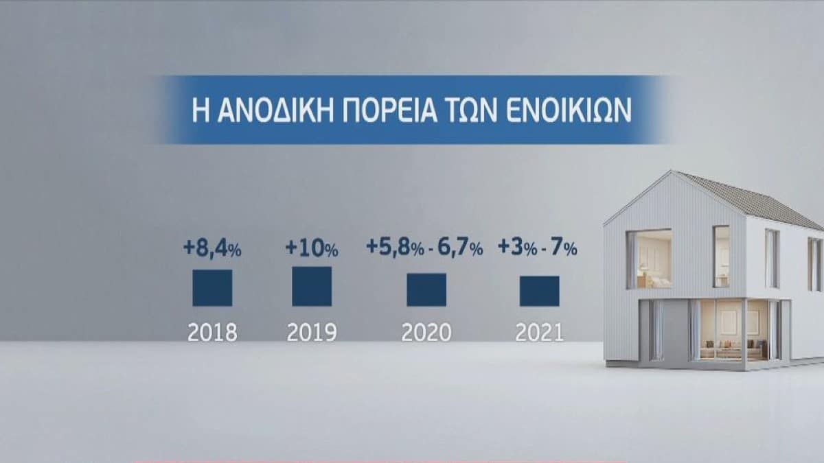 Ενοίκια: Οι πρωταθλητές των αυξήσεων – Πού ανέβηκαν έως 50%