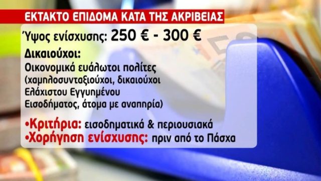 Έκτακτο επίδομα: Ποιοι θα πάρουν «δώρο Πάσχα» έως 300 ευρώ (Video)