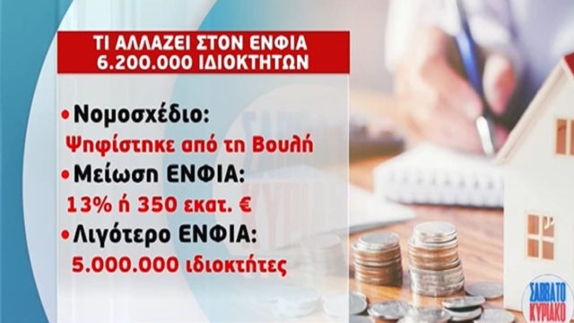 ΕΝΦΙΑ: Τι αλλάζει – Ποιοι είναι οι κερδισμένοι