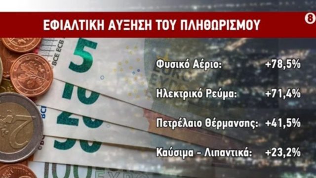 «Στα 3.90 ευρώ το τυλιχτό και στα 3 ευρώ το καλαμάκι» – Την ερχόμενη εβδομάδα οι ανακοινώσεις της κυβέρνησης για την επιταγή ακρίβειας (video)