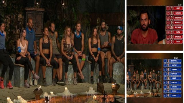 Survivor 5: Τα «παλτά» και οι «καμικάζοι» Διασήμων – Μαχητών – Ποιοι σαρώνουν στις νίκες και ποιος εχει ποσοστο 0%! (Video)