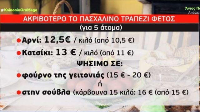 Ακριβότερο φέτος το πασχαλινό τραπέζι! Πόσο θα κοστίσει, αναλυτικά οι τιμές (Video)