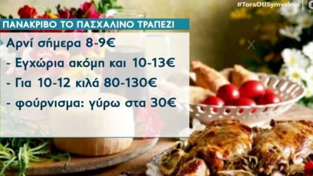 Πανάκριβο το πασχαλινό τραπέζι: Αύξηση κατά 30% στα αρνιά και στα κατσίκια – Πόσο θα κοστίσει (Video)
