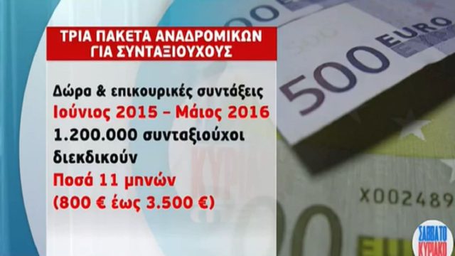 Αναδρομικά: Έρχονται τρία πακέτα για τους συνταξιούχους – Πότε ξεκινά η εκκαθάριση των συντάξεων (Video)