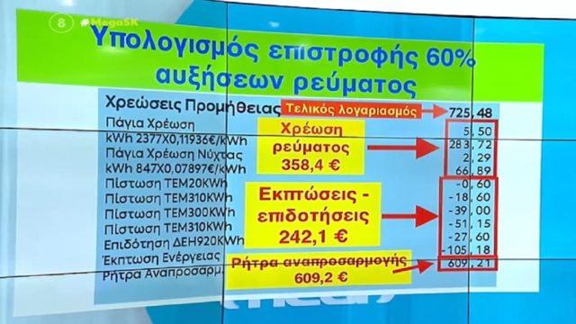 Ηλεκτρικό Ρεύμα: Τόσα θα βάλετε στην τσέπη σας! Βήμα-Βήμα ο υπολογισμός των χρημάτων που θα πάρετε πίσω – Η διαδικασία για την υποβολή των αιτήσεων (Video)