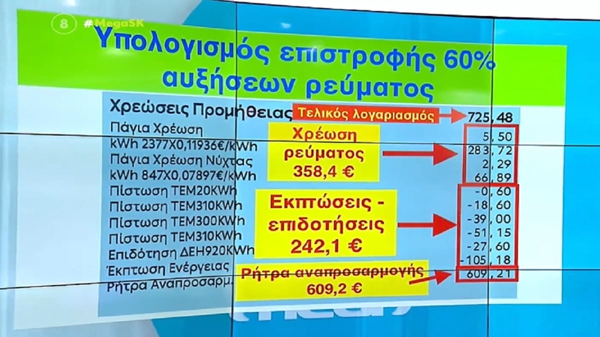 Ηλεκτρικό Ρεύμα: Τόσα θα βάλετε στην τσέπη σας! Βήμα-Βήμα ο υπολογισμός των χρημάτων που θα πάρετε πίσω – Η διαδικασία για την υποβολή των αιτήσεων (Video)