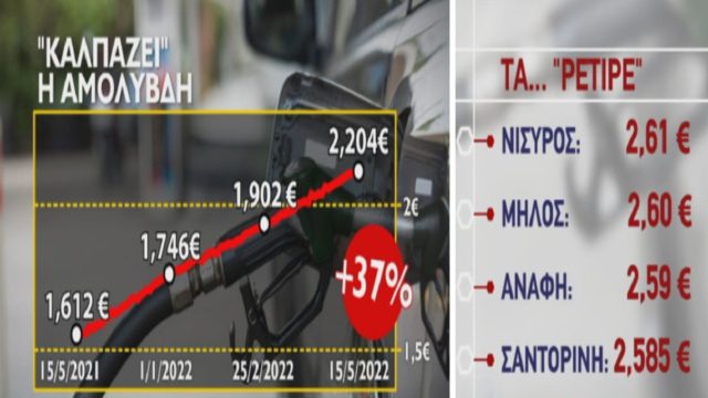 Πήρε «φωτιά» η τιμή της βενζίνης: 2,60 ευρώ το λίτρο σε νησιά των Κυκλάδων! Στα 2,21 ευρώ η μέση τιμή πανελλαδικά (Video)