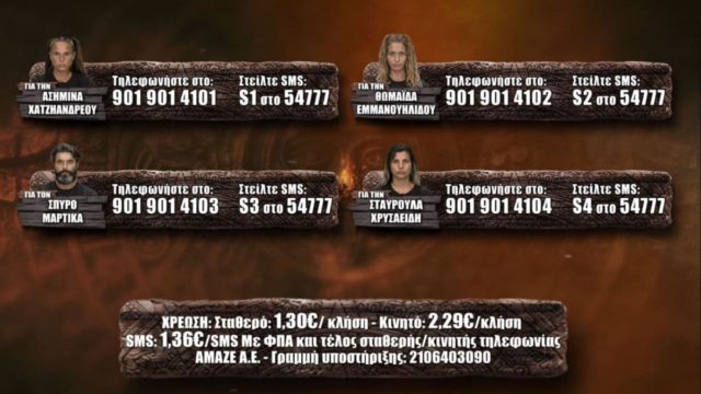 Survivor spoiler 24/06: Ισοπεδώθηκε ο Σπύρος Μαρτίκας! Αναλυτικά τα αποτελέσματα της ψηφοφορίας! Ποιος βγήκε πρώτος;