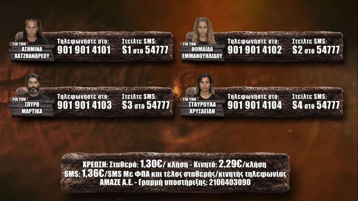 Survivor spoiler 24/06: Ισοπεδώθηκε ο Σπύρος Μαρτίκας! Αναλυτικά τα αποτελέσματα της ψηφοφορίας! Ποιος βγήκε πρώτος;