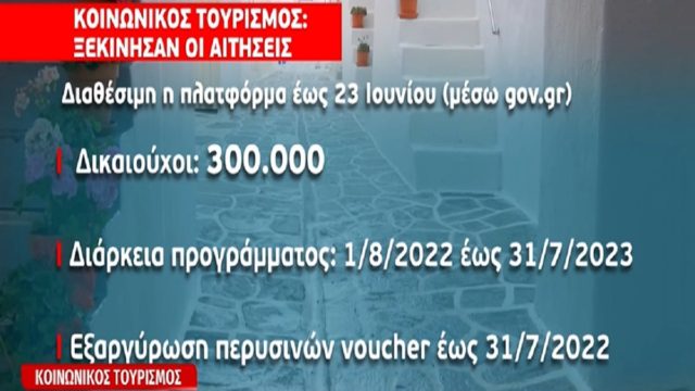 Κοινωνικός Τουρισμός 2022: Ξεκίνησαν οι αιτήσεις – Οι δικαιούχοι & οι παροχές (Video)