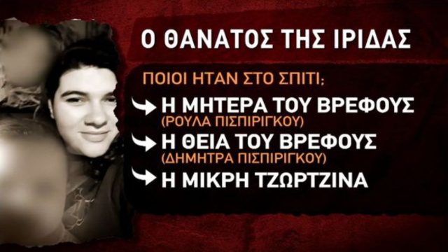 Νεκρά παιδιά στην Πάτρα: Όσα έγιναν την τελευταία νύχτα της ζωής της μικρής Ίριδας! (Video)