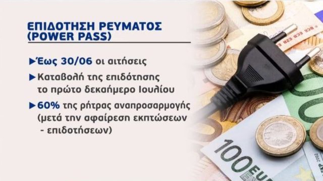 Power Pass: Ανοιχτή η πλατφόρμα για όλα τα ΑΦΜ! Πώς θα κάνετε αίτηση επιδότησης – Τα βήματα διαδικασίας για μισθωμένη κατοικία παιδιού που σπουδάζει (Video)