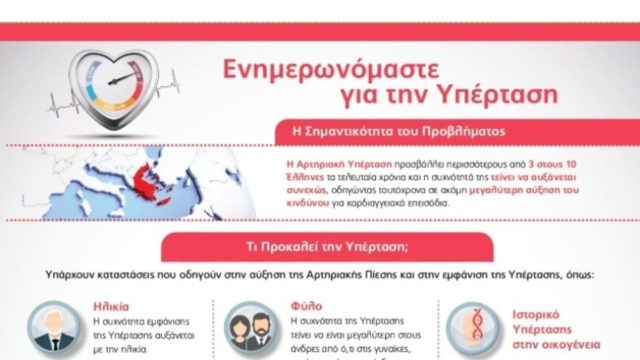 Μenarini Hellas: Δράσεις εκπαίδευσης των Επαγγελματιών Υγείας και ενημέρωσης των Ασθενών για την Αρτηριακή Υπέρταση
