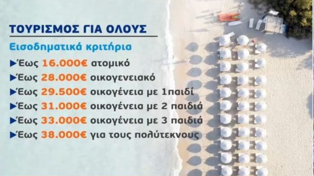 Τουρισμός για Όλους: Αναλυτικά οι δικαιούχοι και τα ποσά – Πότε ανοίγει η πλατφόρμα & η προθεσμία αιτήσεων