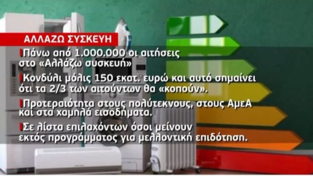 Επιδότηση ηλεκτρικών συσκευών: Τι ισχύει για όσους «κοπούν» – Πλαφόν στο περιθώριο κέρδους (Video)