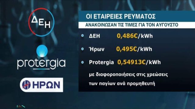 Λογαριασμοί ρεύματος: Πόσα θα πληρώσουμε τον Αύγουστο; Η τιμή κιλοβατώρας και το πάγιο της κάθε εταιρείας – Οι φθηνότερες και οι ακριβότερες χρεώσεις