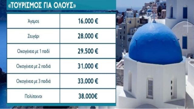 Τουρισμός για Όλους: Πάνω από 140.000 αιτήσεις την πρώτη μέρα!  Άνοιξε η πλατφόρμα για τα ΑΦΜ που λήγουν σε 4, 5 και 6 (Video)