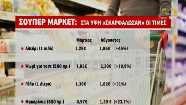 Ανατιμήσεις «φωτιά» στα ράφια των σούπερ μάρκετ: «Καίνε» οι τιμές σε βασικά είδη διατροφής – Δείτε αναλυτικά τη λίστα (Video)