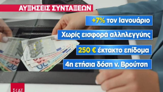 “Αντίδοτο” στον πληθωρισμό: Έρχονται αυξήσεις «ανάσα» για 9 στους 10 συνταξιούχους – Ποιοι οι κερδισμένοι (Video)