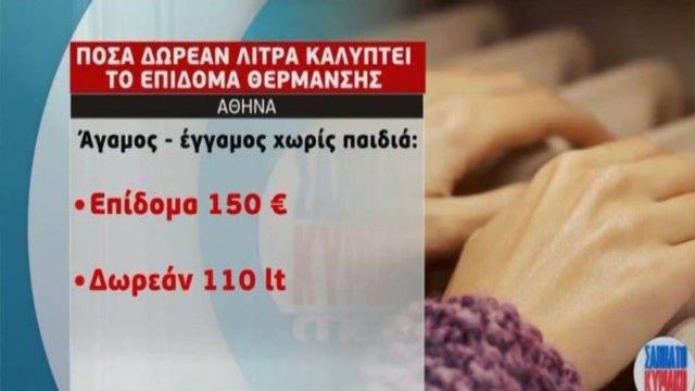 Επίδομα θέρμανσης: Πότε ανοίγει, πόσα δωρεάν λίτρα καλύπτει & ποιοι μπορεί να πάρουν διπλάσιο – Αναλυτικά παραδείγματα