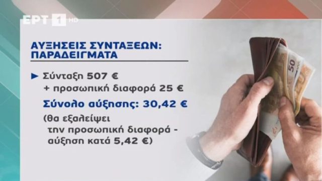 Συντάξεις: Τα «δώρα» και τα «οχι» στους δικαιούχους! Τι θα δουν και τι δεν θα δουν στο λογαριασμό τους 2.614.000 συνταξιούχοι – Αναλυτικά παραδείγματα