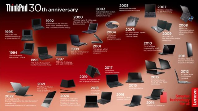 Το Lenovo Think Report αποκαλύπτει εμπόδια στην κριτική σκέψη και πώς η τεχνολογία μπορεί να ενισχύσει την πρόοδο για έναν καλύτερο κόσμο