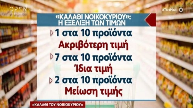 Καλάθι του νοικοκυριού: Αυτές είναι οι νέες λίστες με τα προϊόντα – Αναλυτικά οι τιμές 16 σούπερ μάρκετ (photo-video)