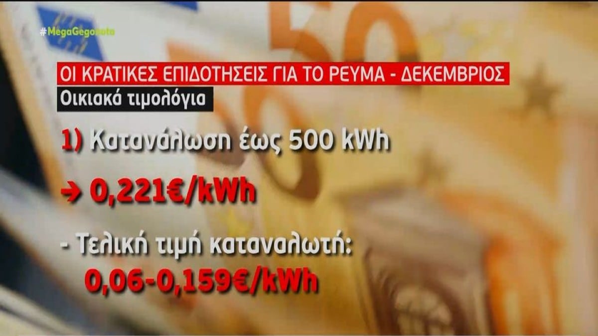 Λογαριασμοί ρεύματος: Πόσο μειώνονται τα ποσά με τις επιδοτήσεις που ανακοίνωσε το ΥΠΕΝ – Τι ισχύει για το Φυσικό Αέριο (Video)