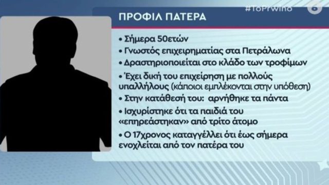 Φρίκη στα Πετράλωνα: Το προφίλ του πατέρα που κατηγορείται από τα παιδιά του για βιασμό – «Δεν γνώριζα» λέει η μάνα (Video)