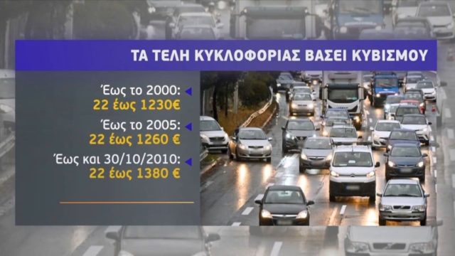 Τέλη κυκλοφορίας 2023: Μέχρι το τέλος της εβδομάδας αναρτώνται τα ειδοποιητήρια – Τι θα πληρώσουμε φέτος & τα «τσουχτερά» πρόστιμα (Video)