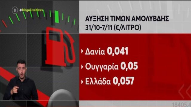 Βενζίνη: Ρεκόρ τιμής στην Ελλάδα με πάνω από τον μέσο όρο της υπόλοιπης Ευρώπης – Πού κυμαίνεται το πετρέλαιο (Video)