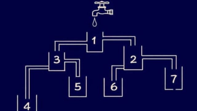 Το 99% δίνει λάθος απάντηση: Μπορείτε να λύσετε το γρίφο με τη βρύση;
