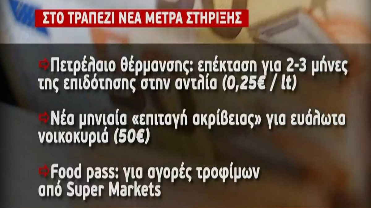 Έρχονται νέα μέτρα στήριξης για τα νοικοκυριά – Τι θα γίνει με τις κληρονομιές και το αφορολόγητο (Video)