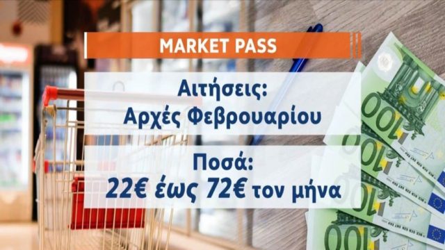 Market Pass: Μέχρι πότε θα λάβουν τα χρήματα οι δικαιούχοι & τι ισχύει για τα μέλη των οικογενειών – Αναλυτικός οδηγός (Video)