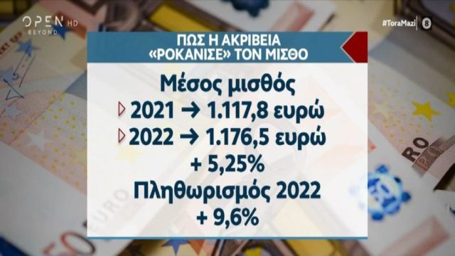 Αυξήσεις μισθών: Ποιοι εργαζόμενοι θα δουν περισσότερα χρήματα στο πορτοφόλι τους – Αναλυτικά παραδείγματα (Video)