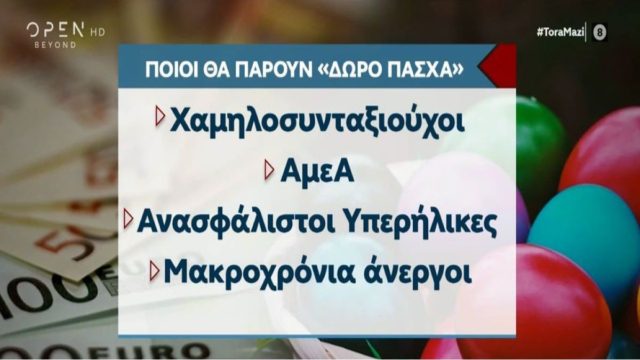 Έκτακτο δώρο Πάσχα: Τα ποσά, οι δικαιούχοι και οι “χαμένοι” – «Κλειδώνει» η ημερομηνία (Video)