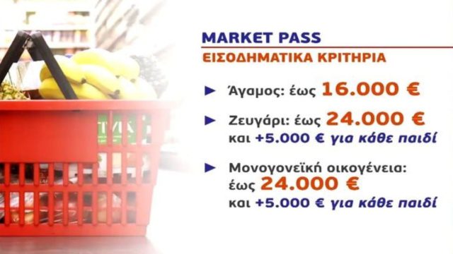 Market Pass: Στις 3 Μαρτίου οι πρώτες πληρωμές! Τα ποσά και οι δικαιούχοι – Αναλυτικά παραδείγματα (Video)