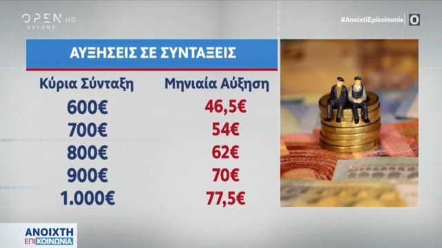 Ανατροπή με τις συντάξεις: Ποιοι “τυχεροί” θα δουν αυξήσεις – Έρχεται και 2η ευκαιρία για όσους “κοπούν”