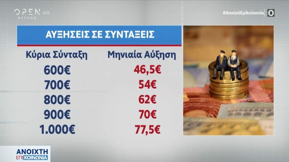 Ανατροπή με τις συντάξεις: Ποιοι “τυχεροί” θα δουν αυξήσεις – Έρχεται και 2η ευκαιρία για όσους “κοπούν”