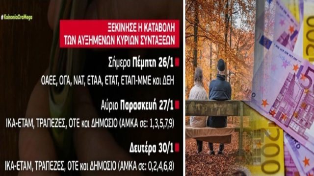Συντάξεις: Από σήμερα (26/1) η καταβολή της αύξησης 7,75% σε 1,7 εκατομμύρια συνταξιούχους – Τι ισχύει με όσους έχουν μεγάλη προσωπική διαφορά (Video)