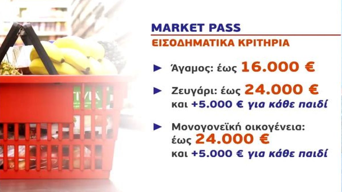 Ανατροπή με το Market Pass: Πότε ανοίγει η πλατφόρμα – Μέχρι πότε θα μπορούν να ξοδέψουν τα χρήματα οι δικαιούχοι (Video)