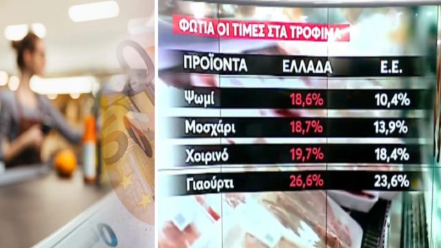 Νέες αυξήσεις «φωτιά» στα τρόφιμα! Ακριβαίνουν ψωμί, καφές, κρέατα και γαλακτοκομικά – Πόσο κοστίζουν τα αντίστοιχα προϊόντα στις άλλες χώρες της Ε.Ε (Video)