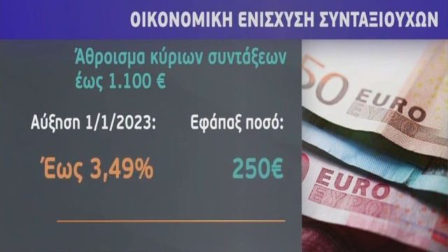 6+1 κατηγορίες συνταξιούχων που θα πάρουν το έκτακτο επίδομα – Αναλυτικά παραδείγματα ανά ποσά συντάξεων & τα κριτήρια (Video)